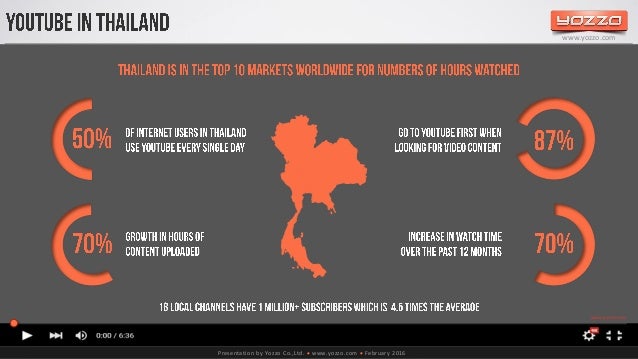 thailand internet penetration Thailand internet penetration